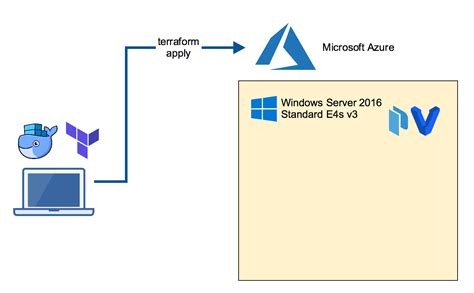 Now you can shut down from the VM and de-allocate (Stop) it. . Create vm from image azure terraform